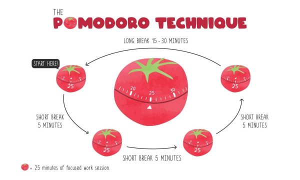 The Pomodoro Technique: For Focus and Efficiency